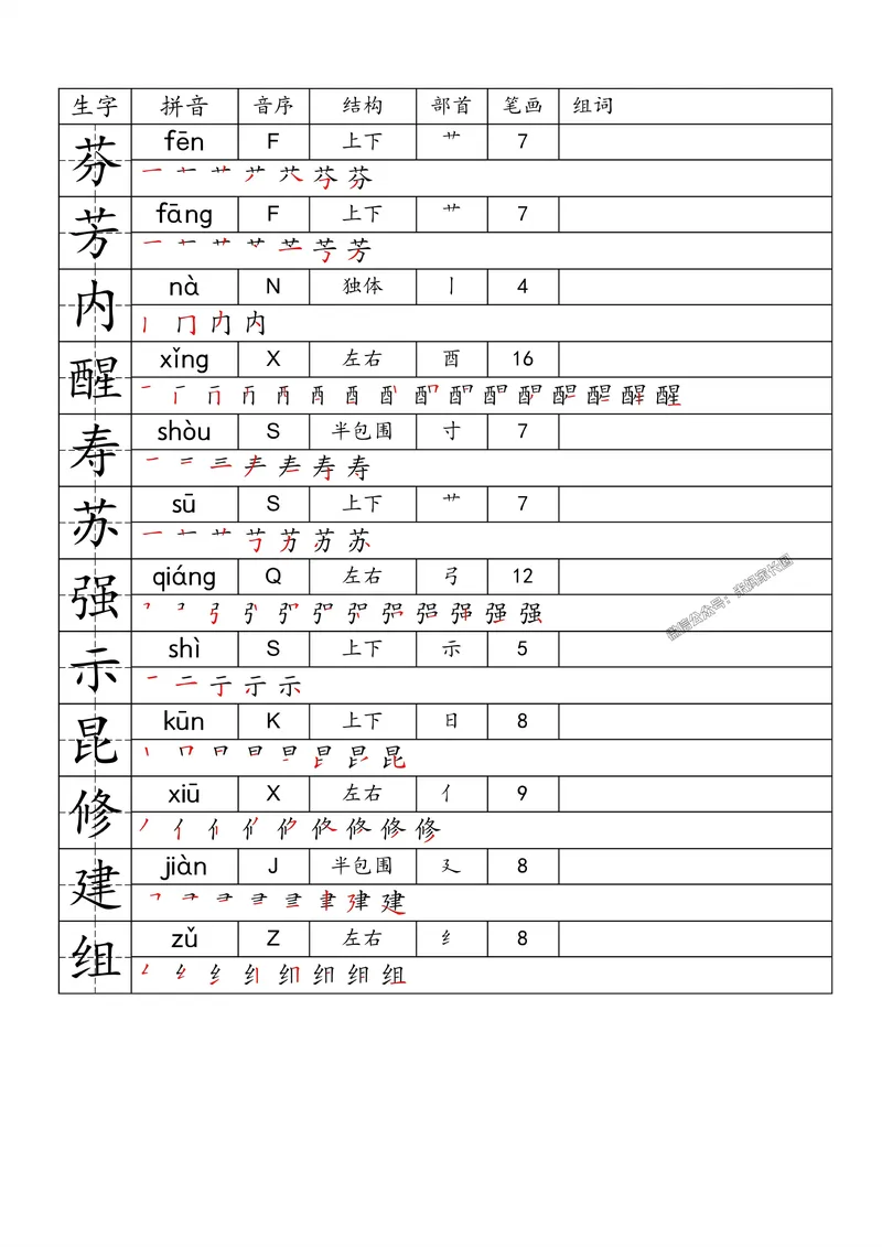 《077.24春语文一类字生字便条三年级下册公众号：米妈家长圈_小学1-6年级全科全套_1-6年级全科下册_三年级_其他补充资料_语文资料》第10页预览