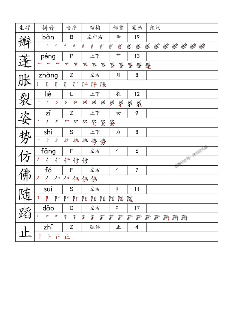 《077.24春语文一类字生字便条三年级下册公众号：米妈家长圈_小学1-6年级全科全套_1-6年级全科下册_三年级_其他补充资料_语文资料》第3页预览