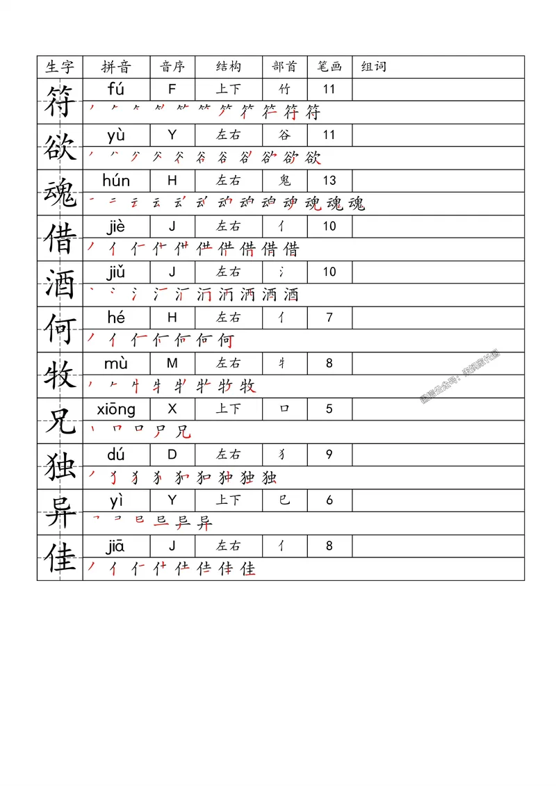 《077.24春语文一类字生字便条三年级下册公众号：米妈家长圈_小学1-6年级全科全套_1-6年级全科下册_三年级_其他补充资料_语文资料》第7页预览