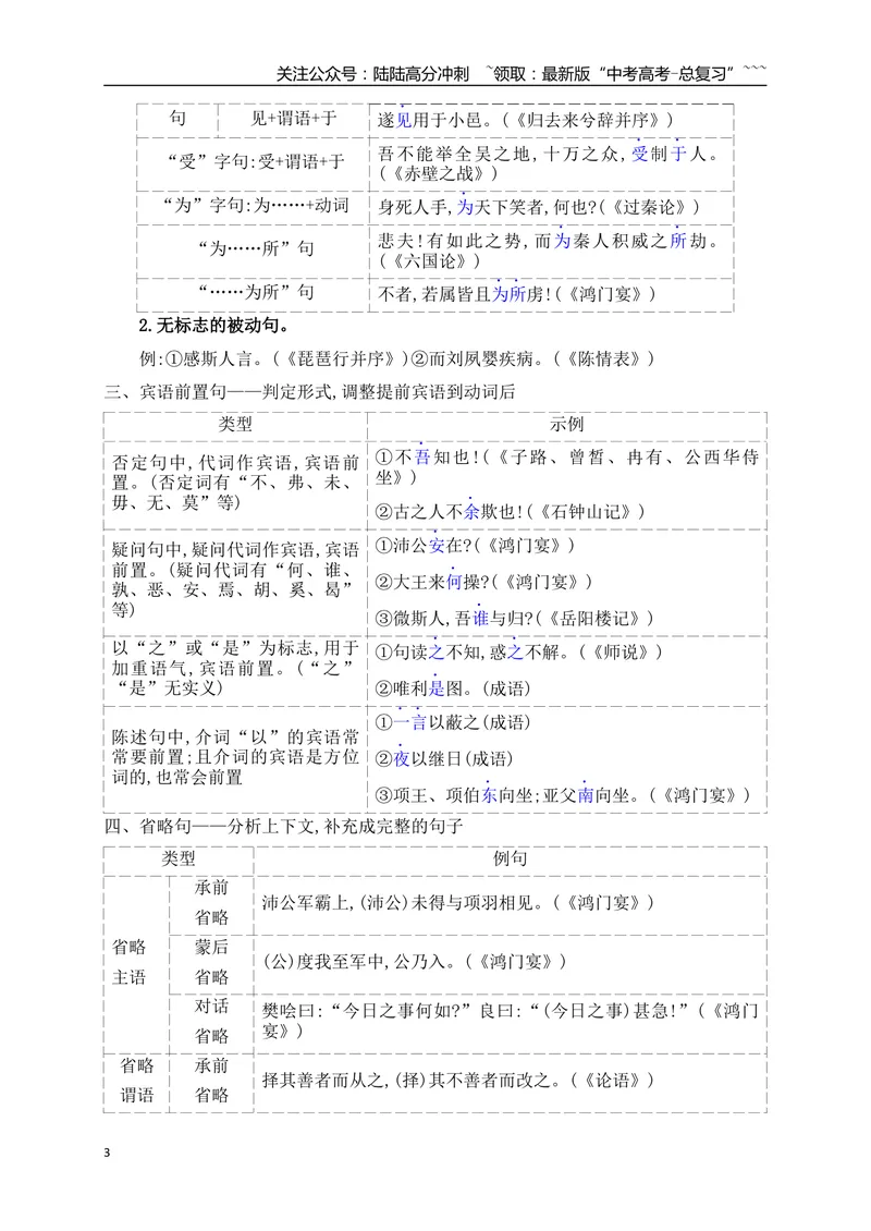《12掌握八种常见的文言句式_一轮复习_2026年-语文一轮复习_2026年高考语文一轮复习之古诗文专题（全国通用）-G387_资料》第3页预览