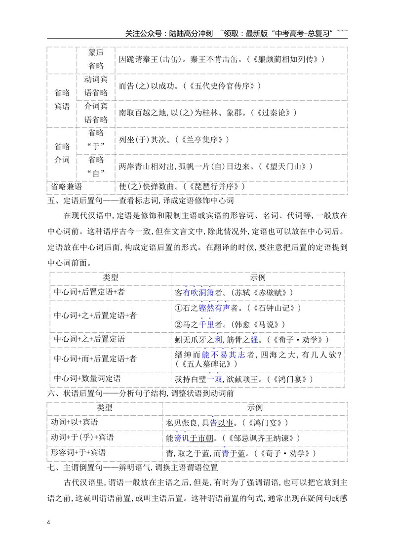 《12掌握八种常见的文言句式_一轮复习_2026年-语文一轮复习_2026年高考语文一轮复习之古诗文专题（全国通用）-G387_资料》第4页预览