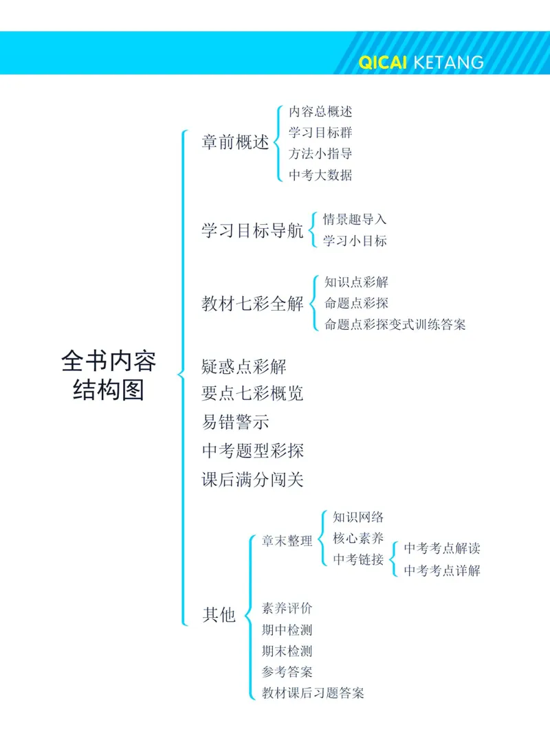 《七彩课堂七年级下册数学鲁教版学生用书_初中789年级全科目《七彩课堂》各版本_初中数学_鲁教版》第5页预览