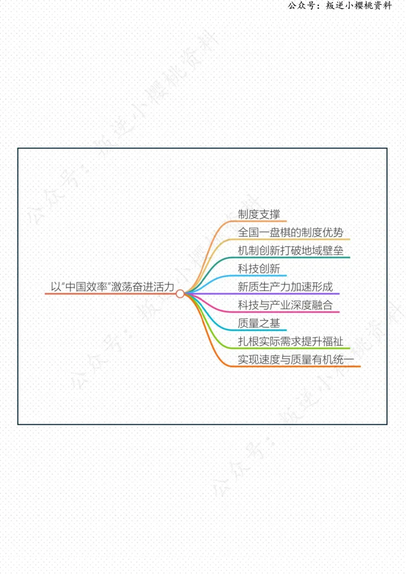《03日-以“中国效率”激荡奋进活力（评论员观察）_3539.2027北京定向选调_08选调高分范文+写作素材+申论刷题集_20、人民日报范文每日精讲（按月更新）_6月人民日报精读》第2页预览