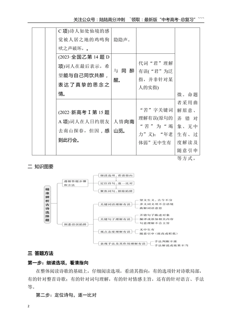 《15洞悉陷阱精准辨析诗歌鉴赏选择题_一轮复习_2026年-语文一轮复习_2026年高考语文一轮复习之古诗文专题（全国通用）-G387_资料》第2页预览