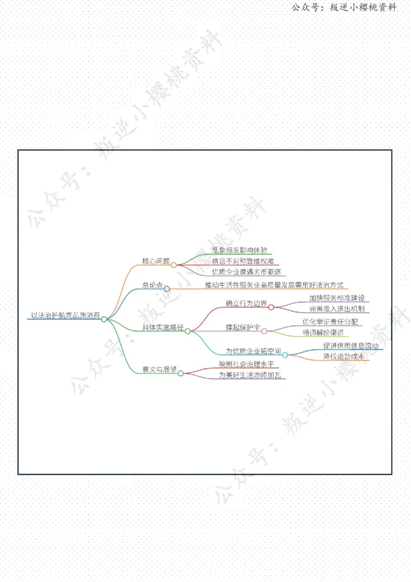 《26日-以法治护航高品质消费（人民时评）_3539.2027北京定向选调_08选调高分范文+写作素材+申论刷题集_20、人民日报范文每日精讲（按月更新）_3月人民日报精读》第2页预览