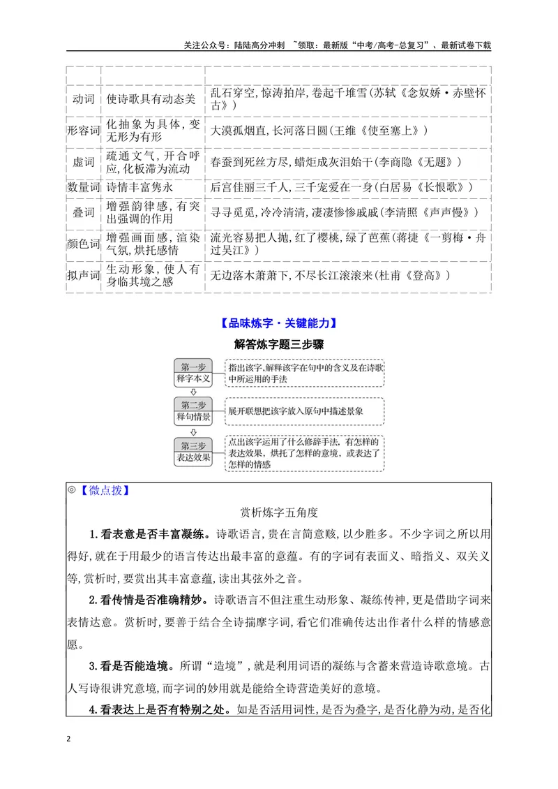 《07赏析诗歌语言之炼字炼句_一轮复习_2025年_2025年高考语文一轮复习之古代诗歌阅读与名篇名句默写（全国通用）_资料_1-资料》第2页预览