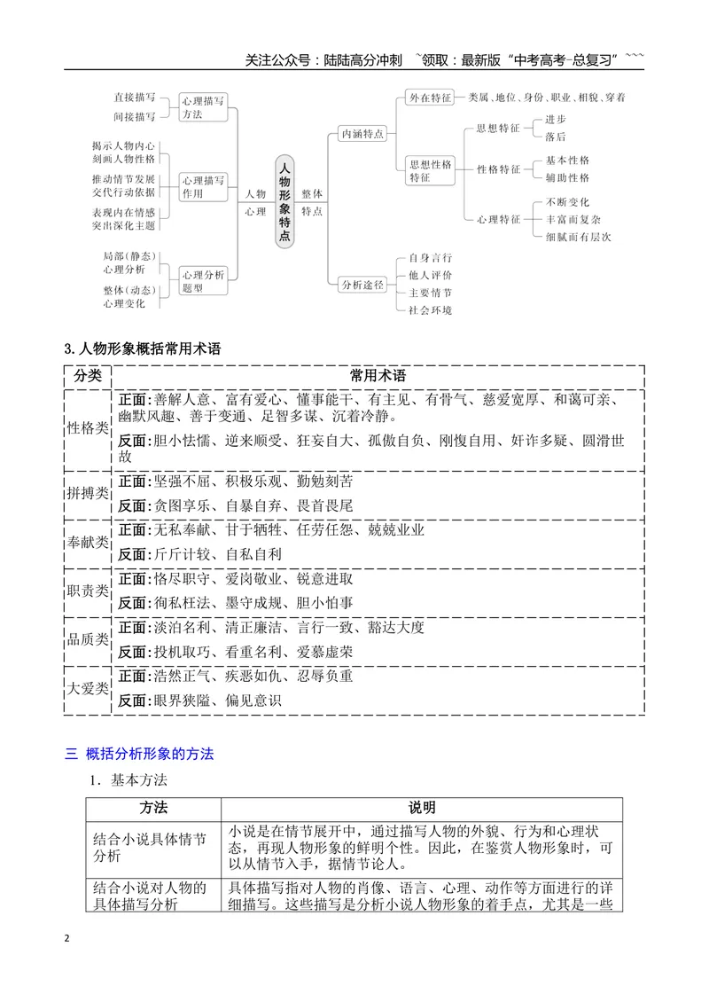 《09概括分析小说人物形象的特点_一轮复习_2026年-语文一轮复习_2026年高考语文一轮复习之现代文专题（全国通用）-G388_资料》第2页预览
