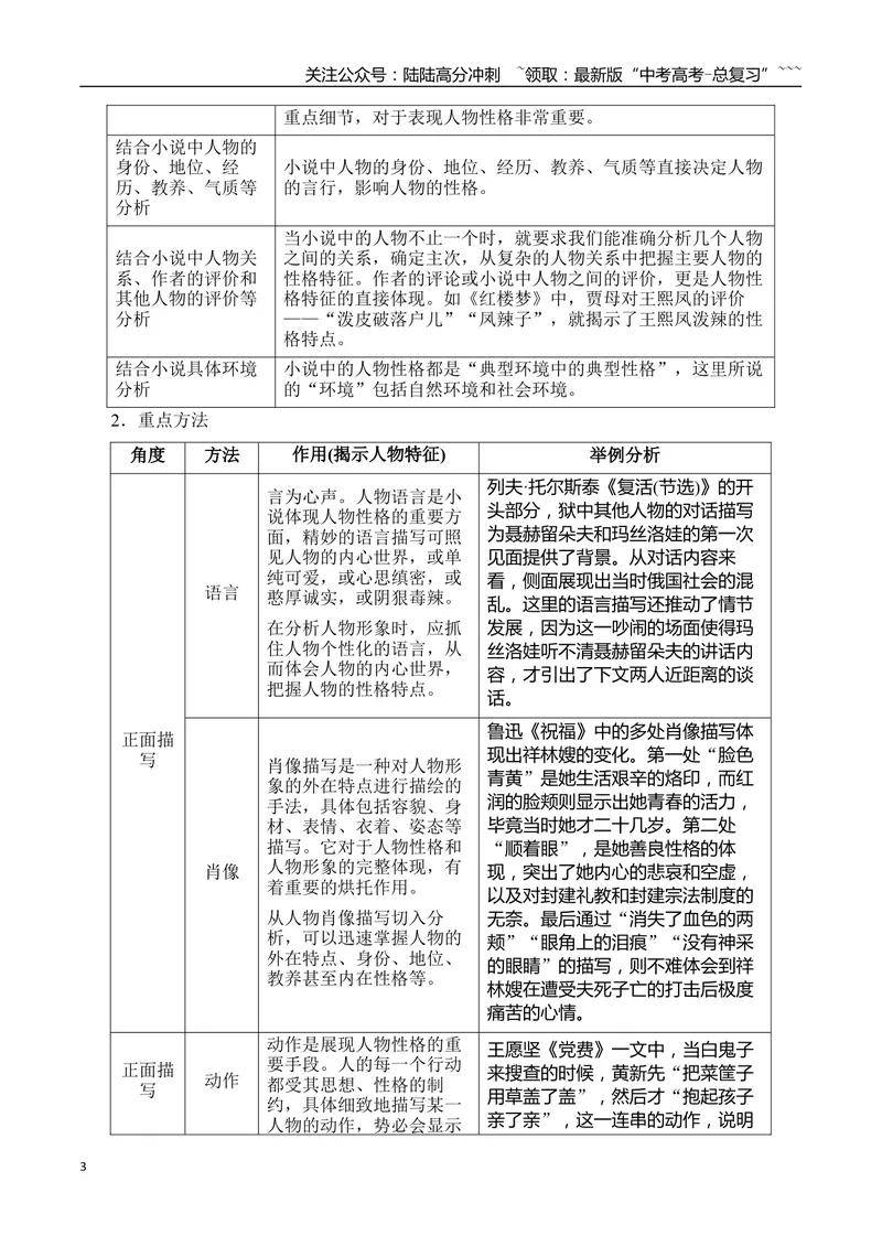 《09概括分析小说人物形象的特点_一轮复习_2026年-语文一轮复习_2026年高考语文一轮复习之现代文专题（全国通用）-G388_资料》第3页预览