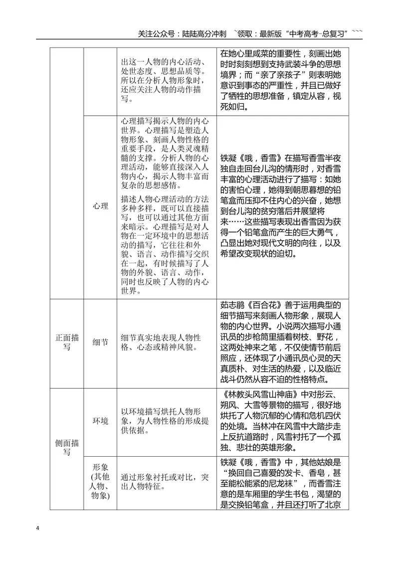《09概括分析小说人物形象的特点_一轮复习_2026年-语文一轮复习_2026年高考语文一轮复习之现代文专题（全国通用）-G388_资料》第4页预览