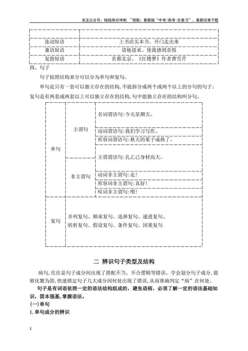 《04了解语法单位，辨识句子类型（讲义）_一轮复习_2025年_2025年高考语文一轮复习阅读鉴赏全国通用_资料_4-语言文字运用》第2页预览