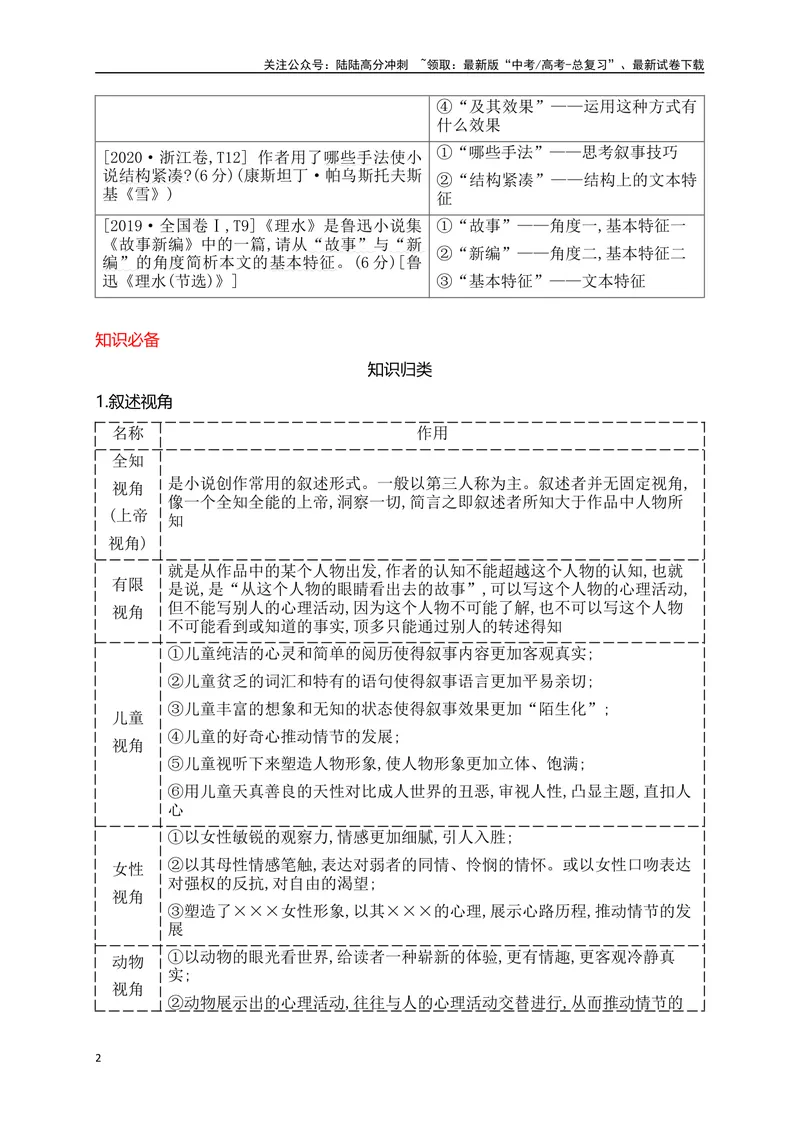 《09小说阅读（把握叙事技巧、叙述视角等题型精准突破）-16页_二轮复习_2025年_2025年高考语文二轮复习之现代文阅读（全国通用）》第2页预览