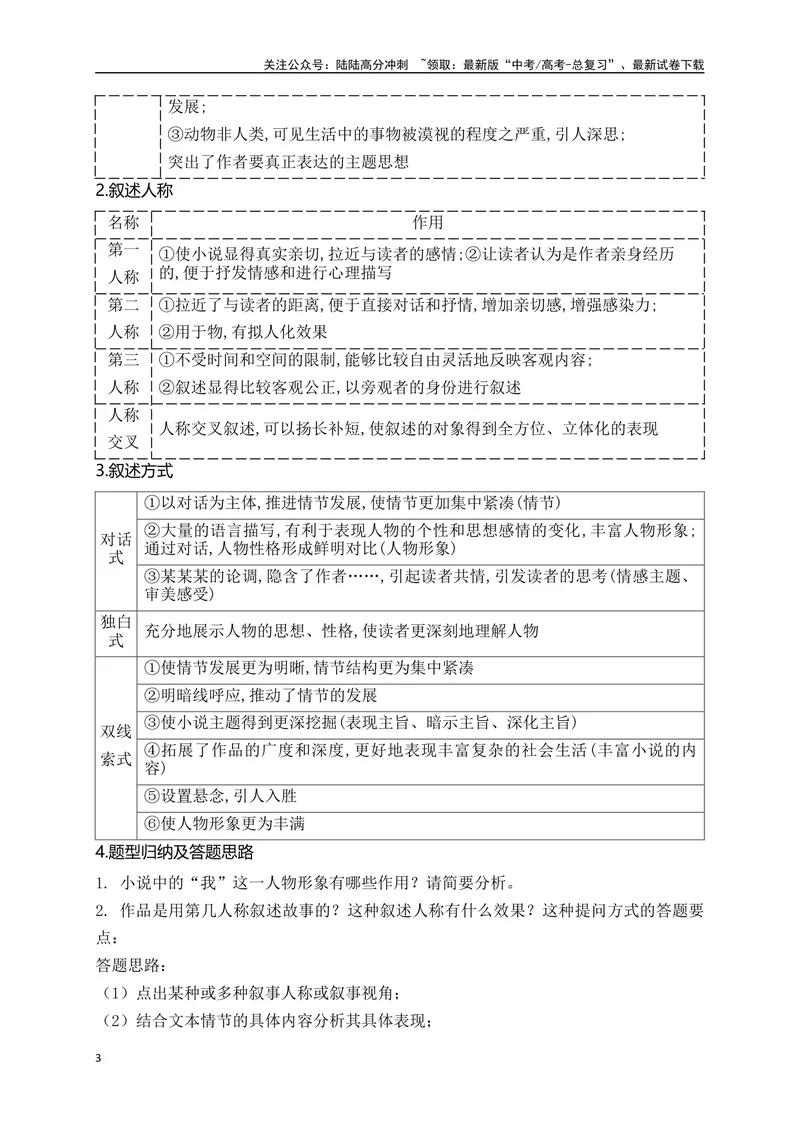 《09小说阅读（把握叙事技巧、叙述视角等题型精准突破）-16页_二轮复习_2025年_2025年高考语文二轮复习之现代文阅读（全国通用）》第3页预览