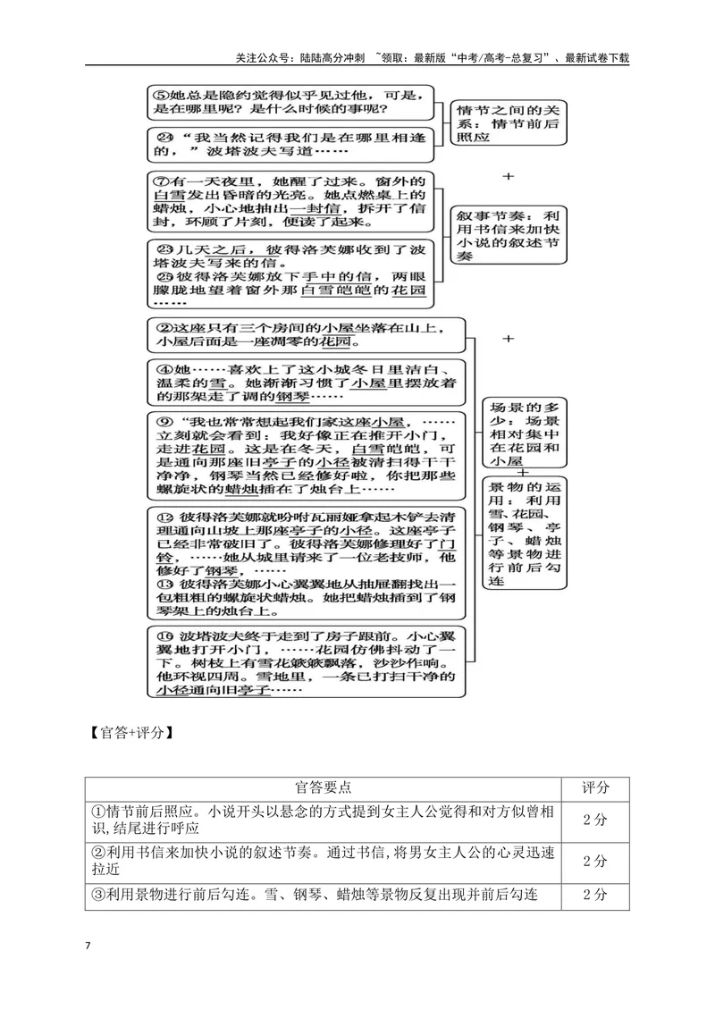 《09小说阅读（把握叙事技巧、叙述视角等题型精准突破）-16页_二轮复习_2025年_2025年高考语文二轮复习之现代文阅读（全国通用）》第7页预览