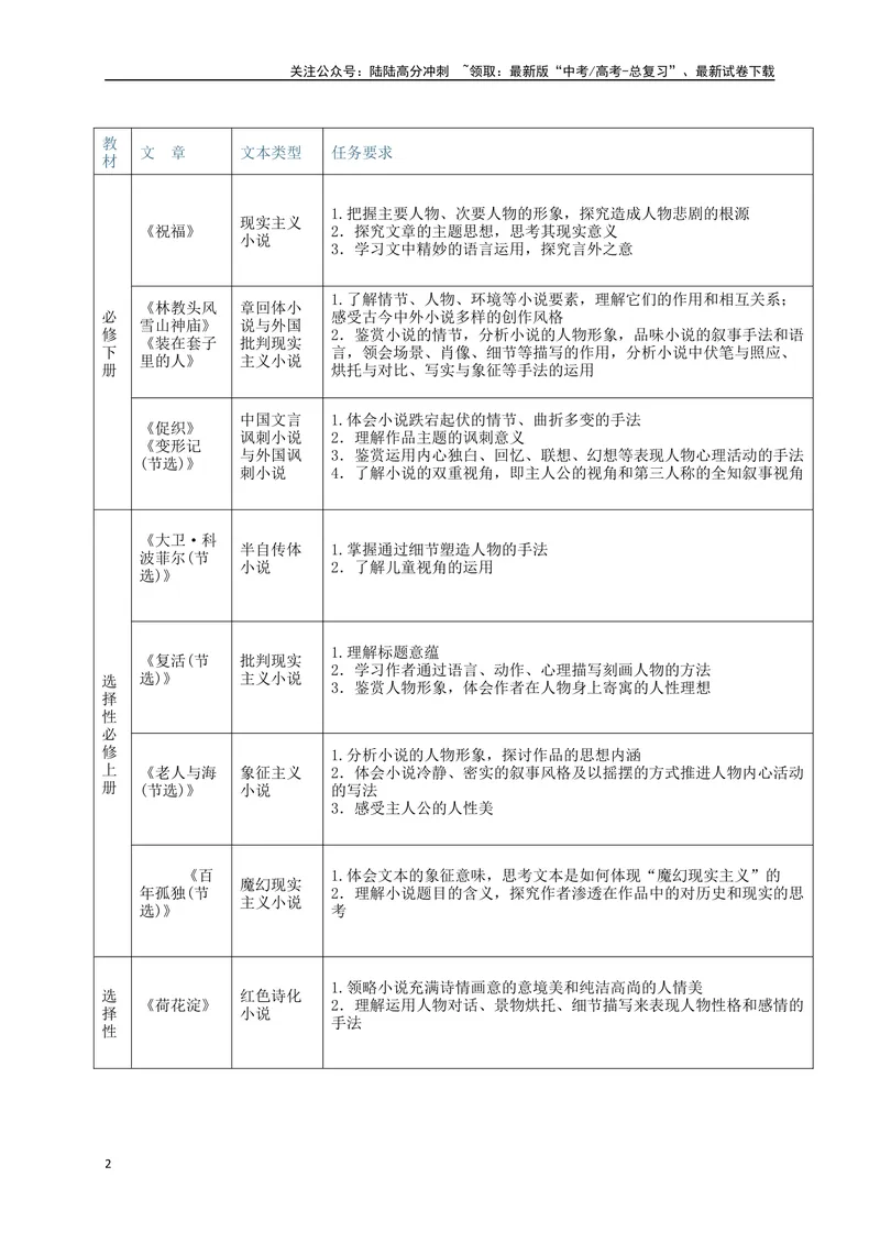 《01考点溯源，回顾教材，探秘高考小说阅读命题根源_一轮复习_2025年_2025年高考语文一轮复习之文学类阅读（全国通用）_资料_1-资料》第2页预览