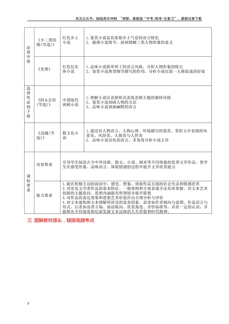 《01考点溯源，回顾教材，探秘高考小说阅读命题根源_一轮复习_2025年_2025年高考语文一轮复习之文学类阅读（全国通用）_资料_1-资料》第3页预览