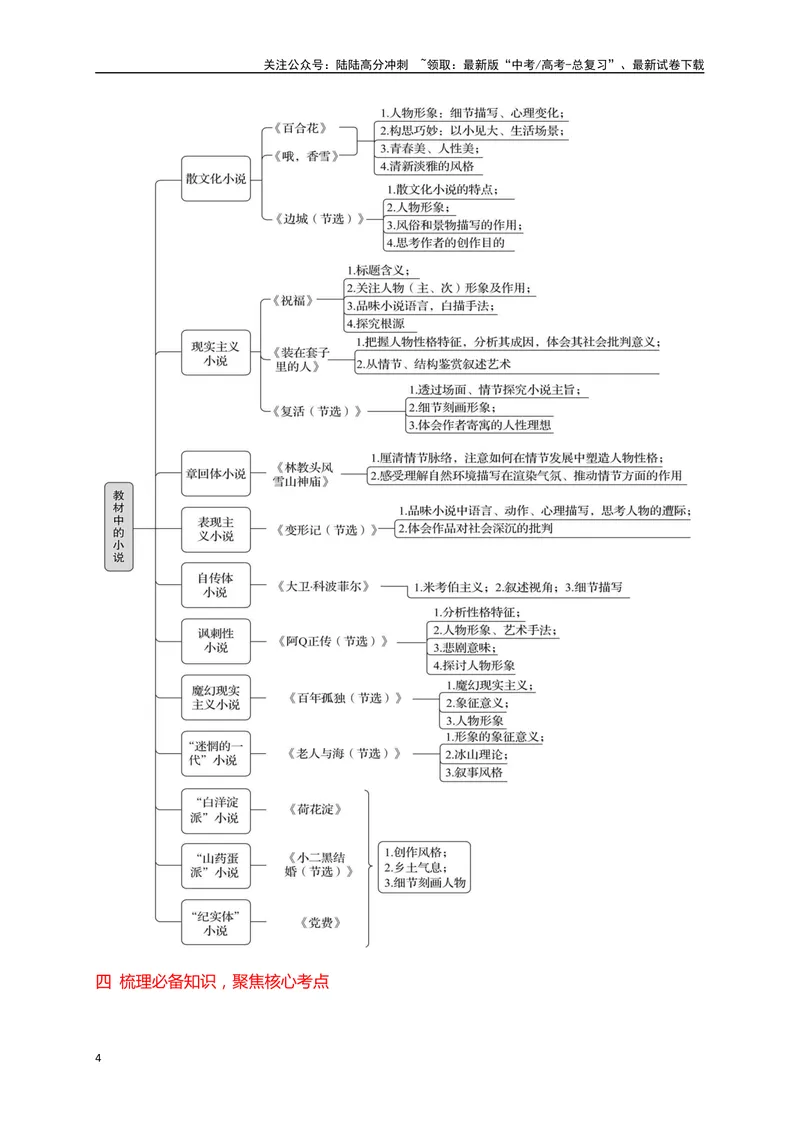 《01考点溯源，回顾教材，探秘高考小说阅读命题根源_一轮复习_2025年_2025年高考语文一轮复习之文学类阅读（全国通用）_资料_1-资料》第4页预览