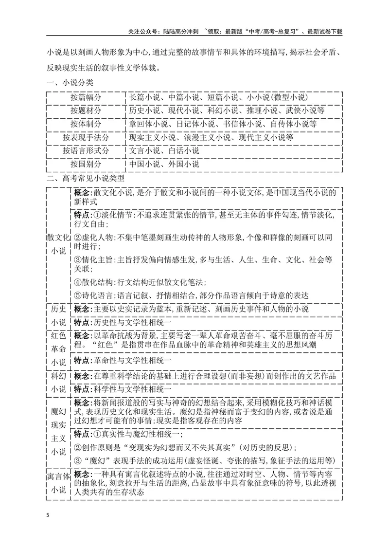 《01考点溯源，回顾教材，探秘高考小说阅读命题根源_一轮复习_2025年_2025年高考语文一轮复习之文学类阅读（全国通用）_资料_1-资料》第5页预览