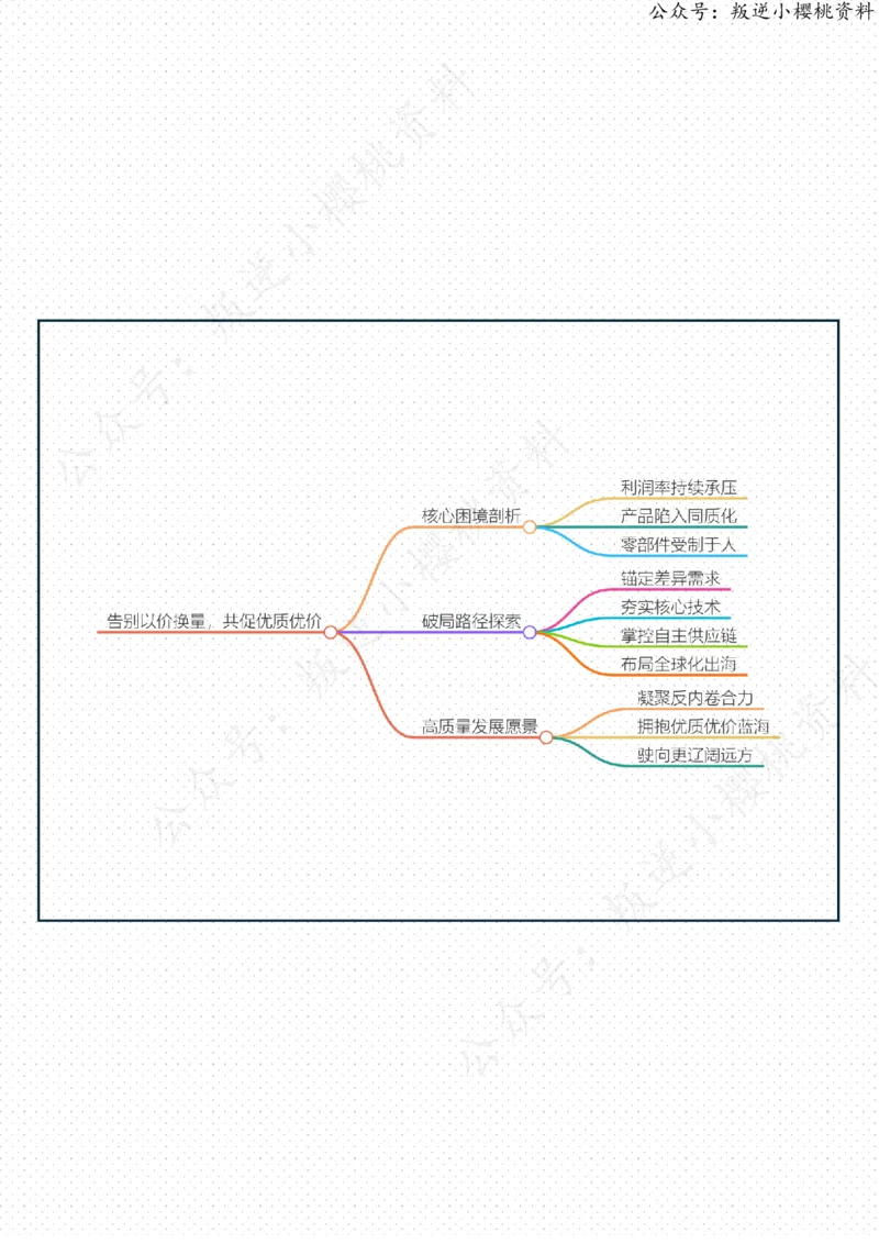 《27日-告别以价换量，共促优质优价（人民时评）_3539.2027北京定向选调_08选调高分范文+写作素材+申论刷题集_20、人民日报范文每日精讲（按月更新）_7月人民日报精读》第2页预览