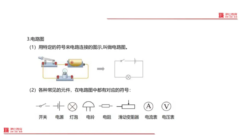 《4-科学推理-电学基础_3539.2027北京定向选调_012027北京选调&市考-科推+数量+资料系统课_讲义与配套资料》第7页预览