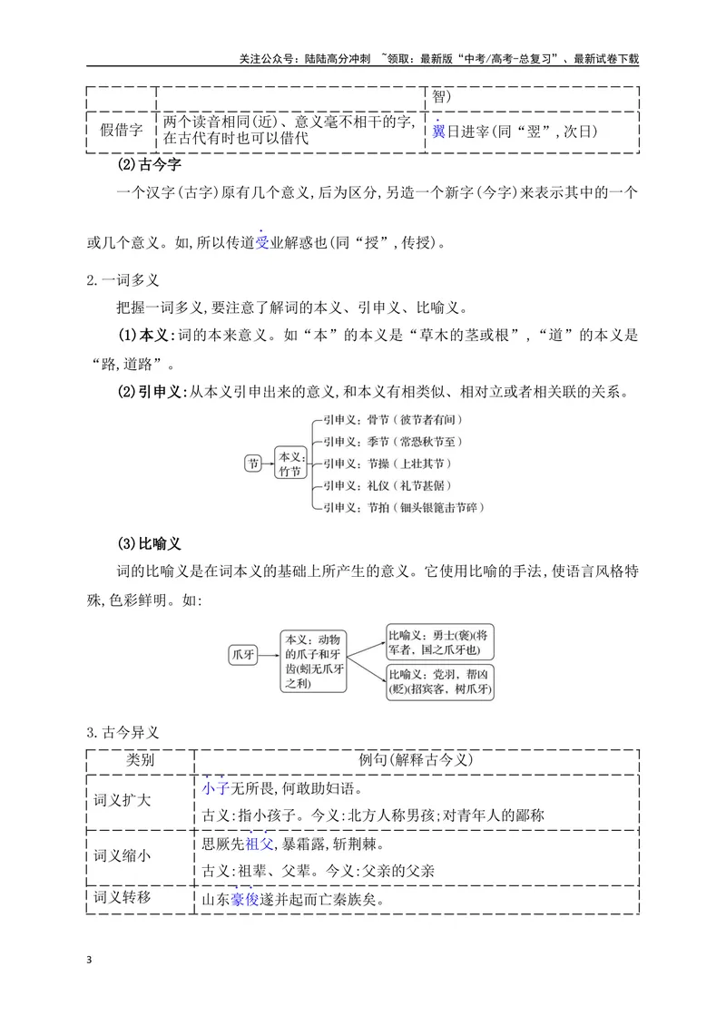 《08五法推断文言实词，解除翻译疑难杂症——文言实词巧判断_一轮复习_2025年_2025年高考语文一轮复习之文言文阅读（全国通用）_资料_1-资料》第3页预览