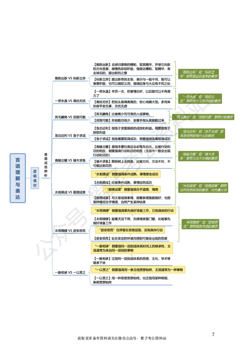 《2025年行测+申论突击版思维导图_3539.2027北京定向选调_052027行测资料（名师笔记+技巧+必考点）_02行测思维导图》第10页预览