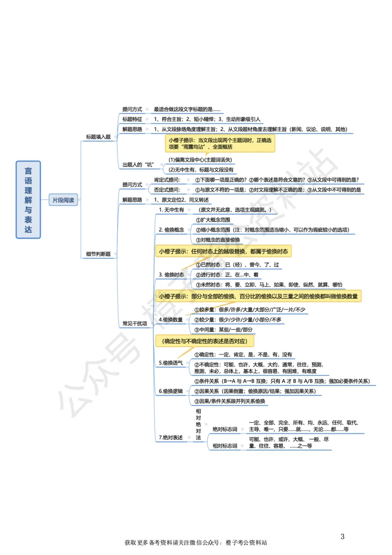 《2025年行测+申论突击版思维导图_3539.2027北京定向选调_052027行测资料（名师笔记+技巧+必考点）_02行测思维导图》第6页预览