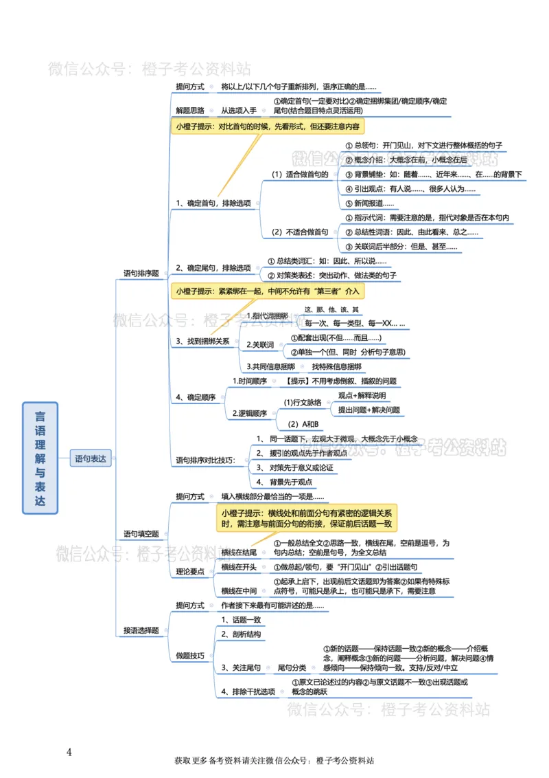 《2025年行测+申论突击版思维导图_3539.2027北京定向选调_052027行测资料（名师笔记+技巧+必考点）_02行测思维导图》第7页预览