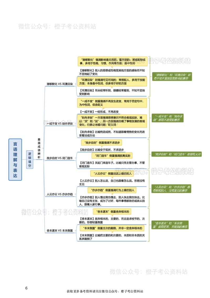 《2025年行测+申论突击版思维导图_3539.2027北京定向选调_052027行测资料（名师笔记+技巧+必考点）_02行测思维导图》第9页预览