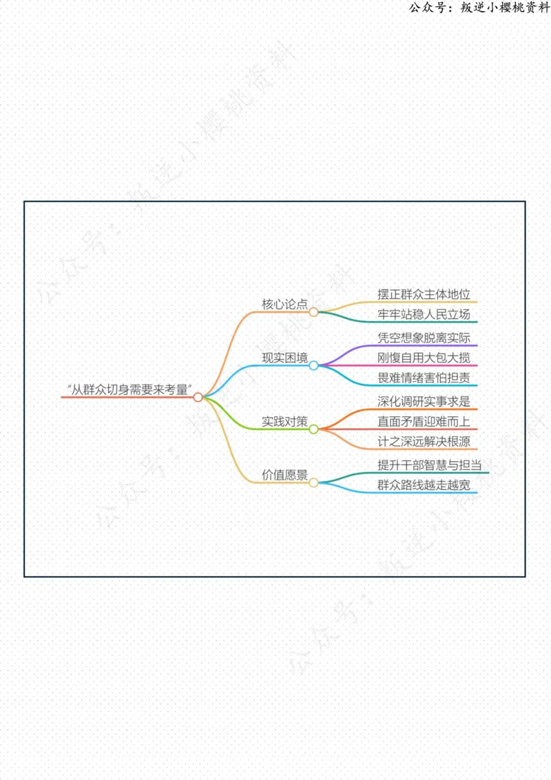 《13日-“从群众切身需要来考量”（评论员观察）_3539.2027北京定向选调_08选调高分范文+写作素材+申论刷题集_20、人民日报范文每日精讲（按月更新）_8月人民日报精读》第2页预览