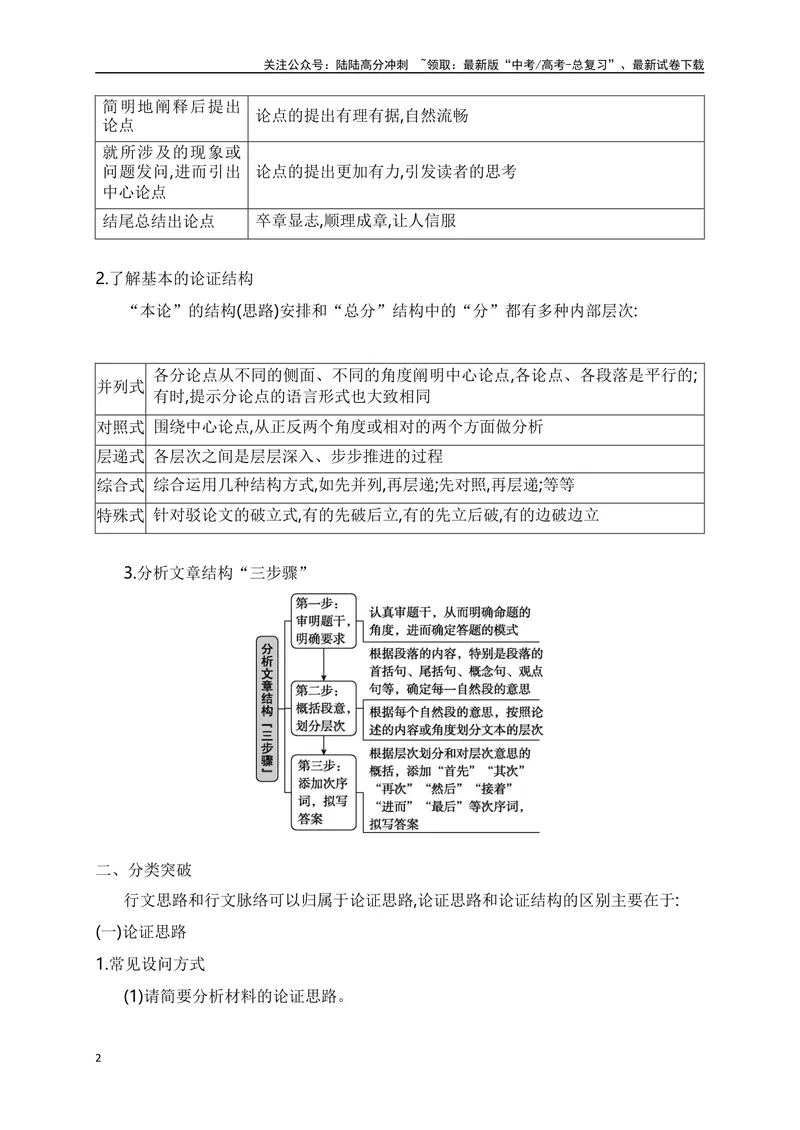 《06文内观点的论证与分析（行文思路的分析）-_一轮复习_2024年_2024年高考语文一轮复习之信息类文本阅读（全国通用）_资料_考点精讲》第2页预览