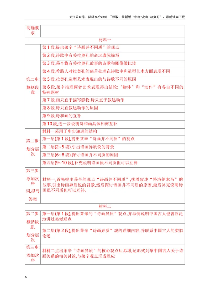 《06文内观点的论证与分析（行文思路的分析）-_一轮复习_2024年_2024年高考语文一轮复习之信息类文本阅读（全国通用）_资料_考点精讲》第6页预览