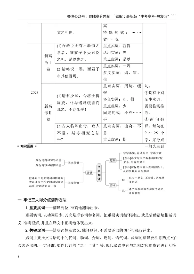 《15扣准语境，落实“采分点”巧解文言翻译题_一轮复习_2026年-语文一轮复习_2026年高考语文一轮复习之古诗文专题（全国通用）-G387_资料》第2页预览