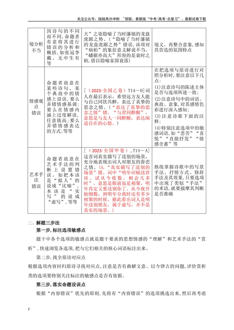 《15古代诗歌鉴赏选择题的命题规律与解答技巧_一轮复习_2025年_2025年高考语文一轮复习之古代诗歌阅读与名篇名句默写（全国通用）_资料_1-资料》第2页预览