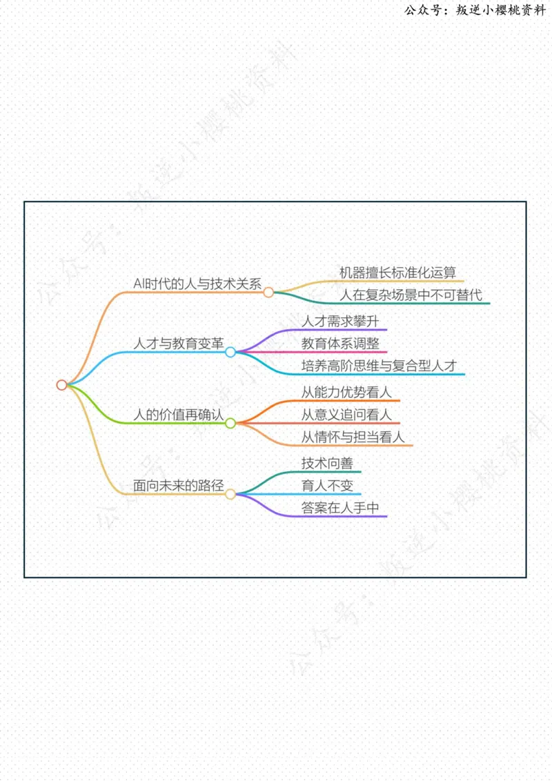 《25日-与AI同行，答案在人手中（评论员观察）_3539.2027北京定向选调_08选调高分范文+写作素材+申论刷题集_20、人民日报范文每日精讲（按月更新）_5月人民日报精读》第2页预览