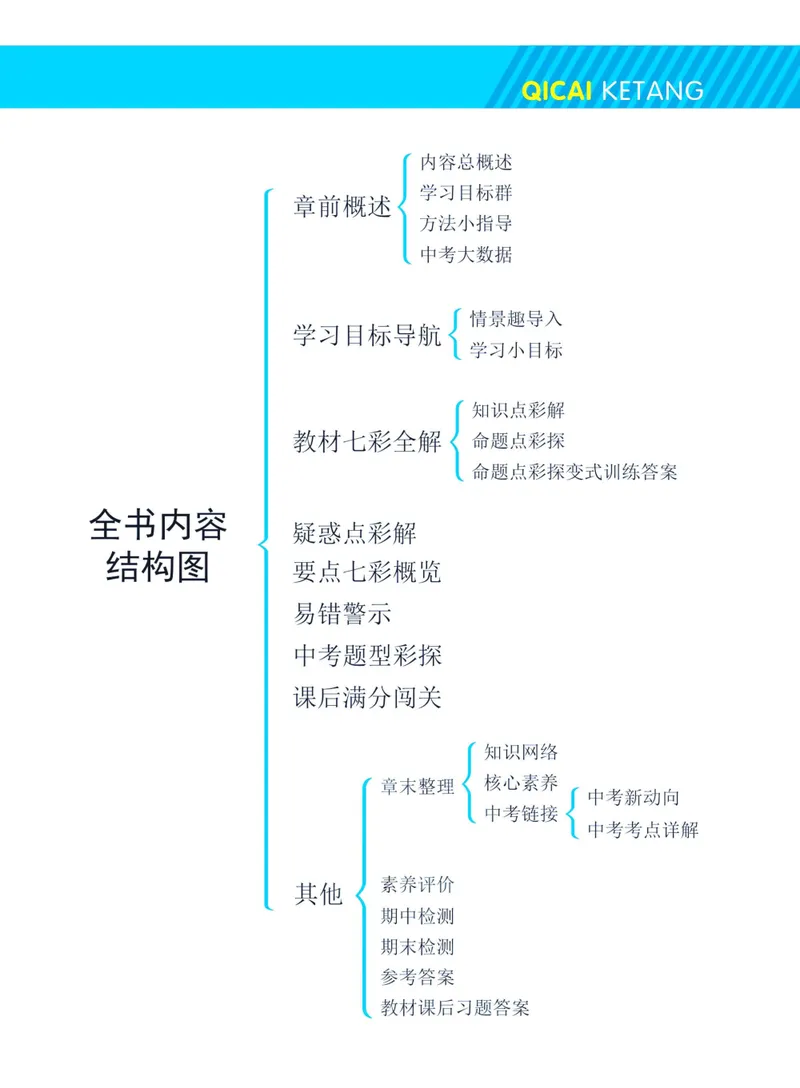 《七彩课堂九年级下册数学北师版学生用书_初中789年级全科目《七彩课堂》各版本_初中数学_北师大_学生用书》第5页预览
