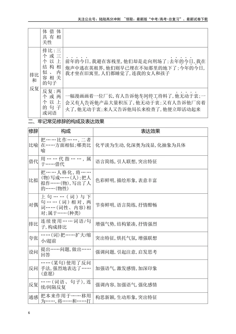 《07赏析语用效果(句式、修辞、标点)精准突破（全国通用）_二轮复习_2024年_2024年高考语文二轮复习之语言文字运用全国通用_资料》第6页预览