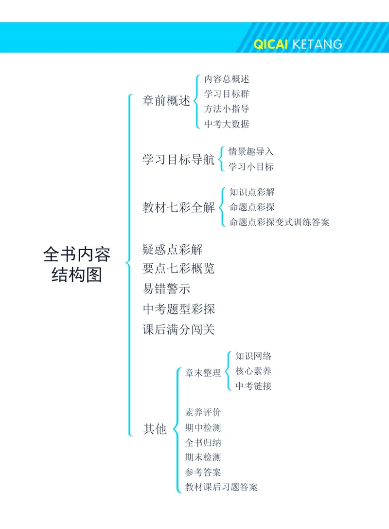 《七彩课堂九年级下册数学沪科版学生用书_初中789年级全科目《七彩课堂》各版本_初中数学_沪科版》第5页预览