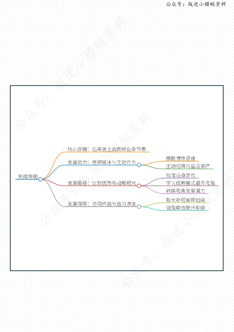《06日-后来怎样居上（评论员观察）_3539.2027北京定向选调_08选调高分范文+写作素材+申论刷题集_20、人民日报范文每日精讲（按月更新）_4月人民日报精读》第2页预览