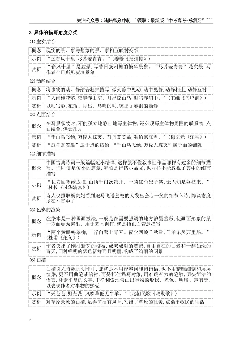 《12鉴赏古代诗歌的表达方式_一轮复习_2026年-语文一轮复习_2026年高考语文一轮复习之古诗文专题（全国通用）-G387_资料》第2页预览