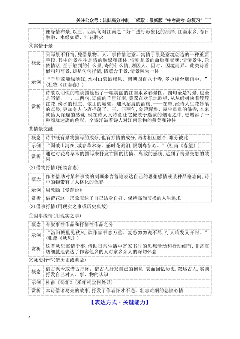 《12鉴赏古代诗歌的表达方式_一轮复习_2026年-语文一轮复习_2026年高考语文一轮复习之古诗文专题（全国通用）-G387_资料》第4页预览