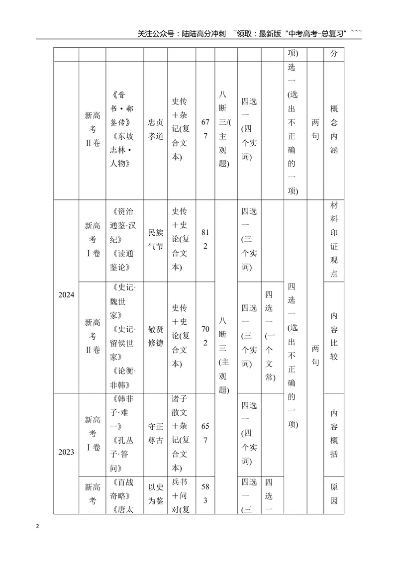 《01研练两年高考真题（一）——探究规律，明确方向_一轮复习_2026年-语文一轮复习_2026年高考语文一轮复习之古诗文专题（全国通用）-G387_资料》第2页预览