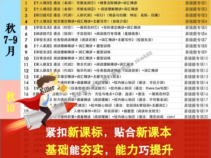 《07.课堂笔记主讲课中笔记_2025初一网课_25初一英语_25初一林淼英语（作业帮）_暑期班A+班_课堂笔记》第5页预览