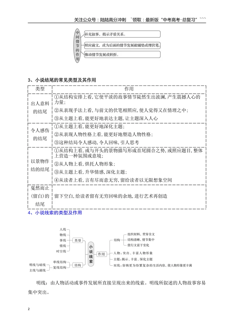 《06小说情节、线索、段落等的作用分析_一轮复习_2026年-语文一轮复习_2026年高考语文一轮复习之现代文专题（全国通用）-G388_资料》第2页预览
