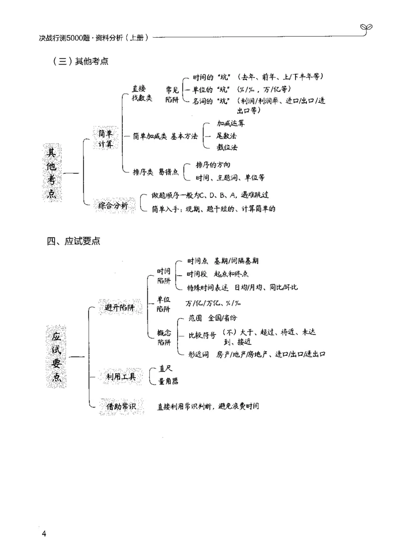 《09资料分析（题本）_3539.2027北京定向选调_062027行测刷题-各模块刷题合集pdf版_2027行测5000题》第10页预览