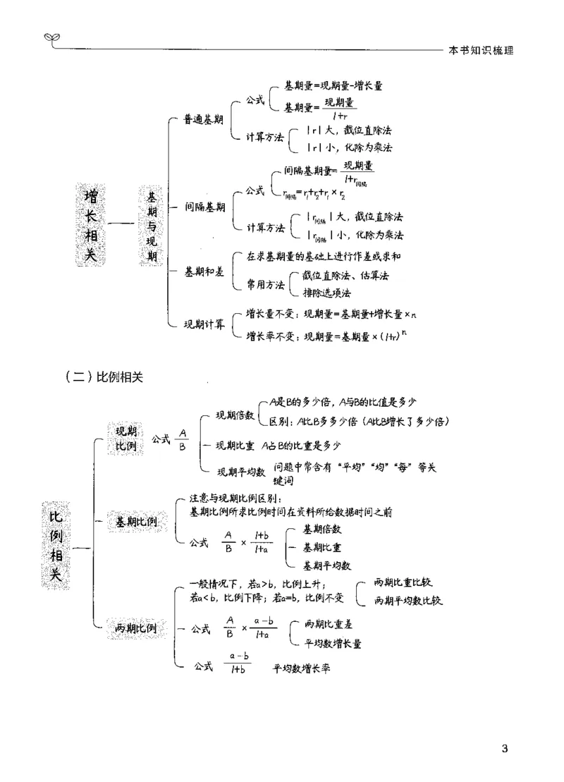 《09资料分析（题本）_3539.2027北京定向选调_062027行测刷题-各模块刷题合集pdf版_2027行测5000题》第9页预览