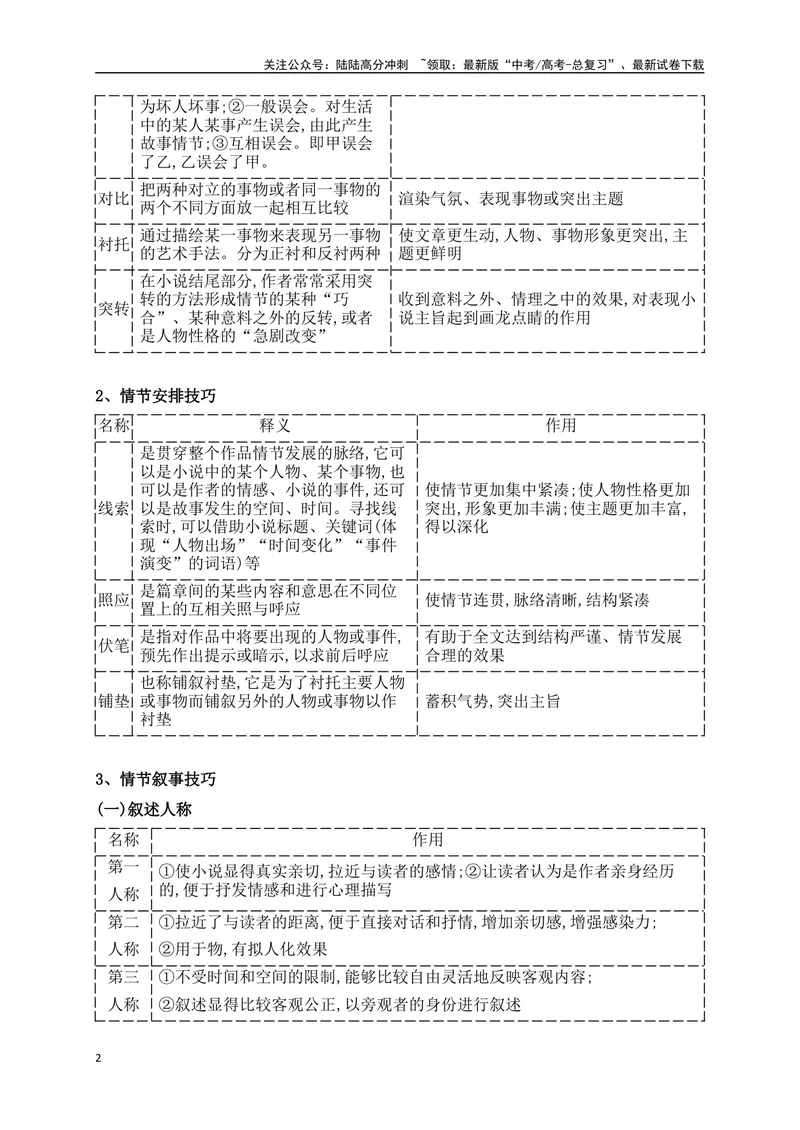 《04赏析情节手法（从教材中来，到高考中去）_一轮复习_2025年_2025年高考语文一轮复习之文学类阅读（全国通用）_资料_1-资料》第2页预览
