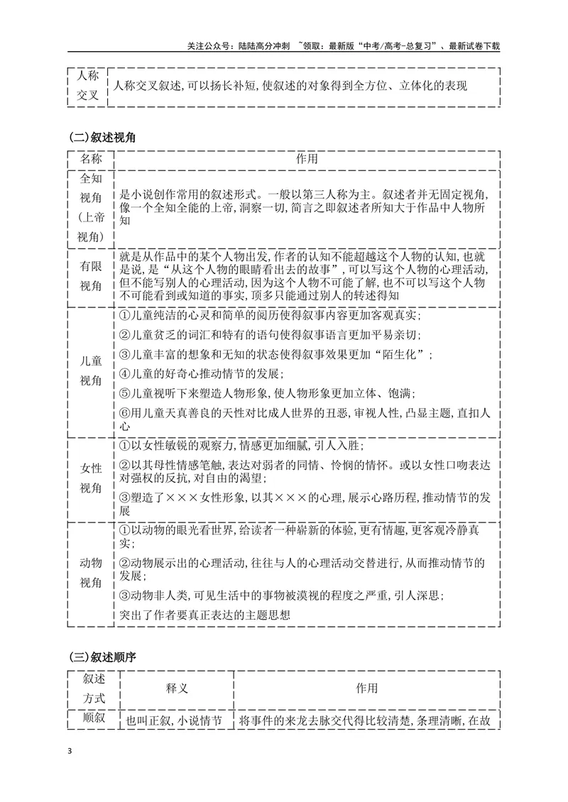 《04赏析情节手法（从教材中来，到高考中去）_一轮复习_2025年_2025年高考语文一轮复习之文学类阅读（全国通用）_资料_1-资料》第3页预览