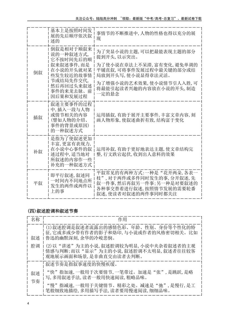 《04赏析情节手法（从教材中来，到高考中去）_一轮复习_2025年_2025年高考语文一轮复习之文学类阅读（全国通用）_资料_1-资料》第4页预览