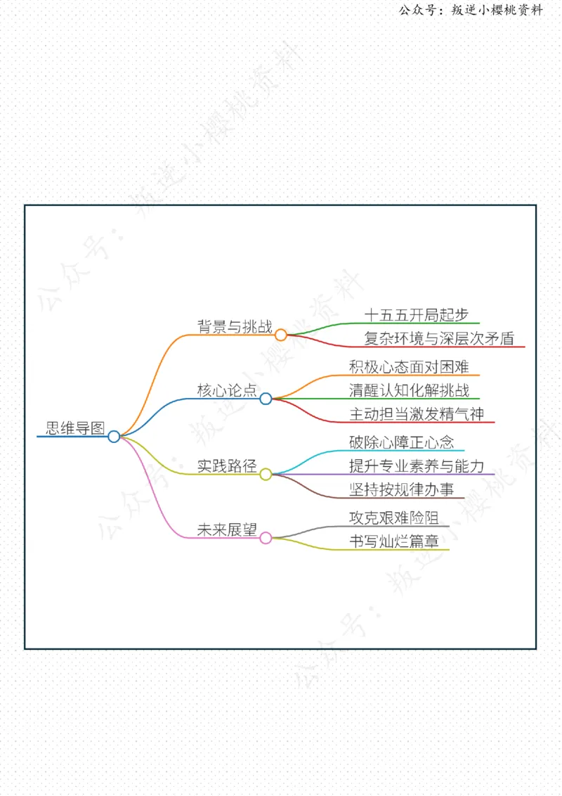 《01日-锚定“十五五”，勇登“好汉坡”（评论员观察）_3539.2027北京定向选调_08选调高分范文+写作素材+申论刷题集_20、人民日报范文每日精讲（按月更新）_4月人民日报精读》第2页预览