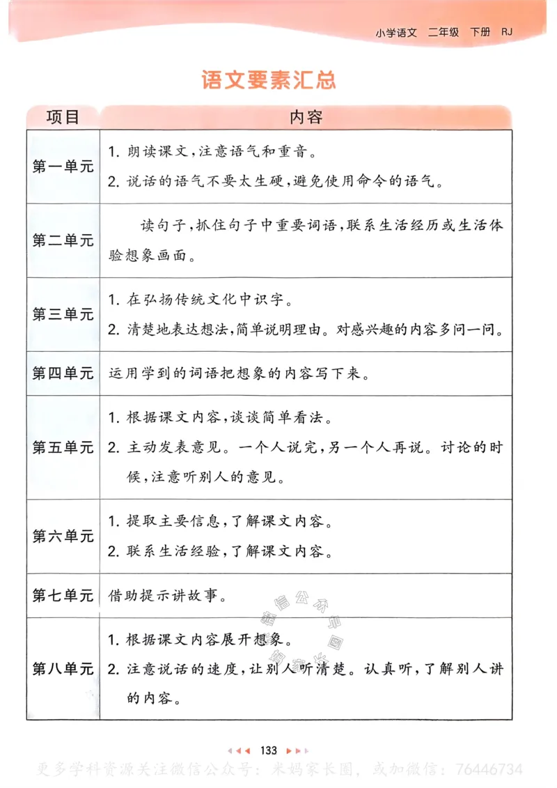 《068.24春语文53天天练二年级下册课堂笔记公众号：米妈家长圈_小学1-6年级全科全套_1-6年级全科下册_二年级_其他补充资料_语文资料》第2页预览